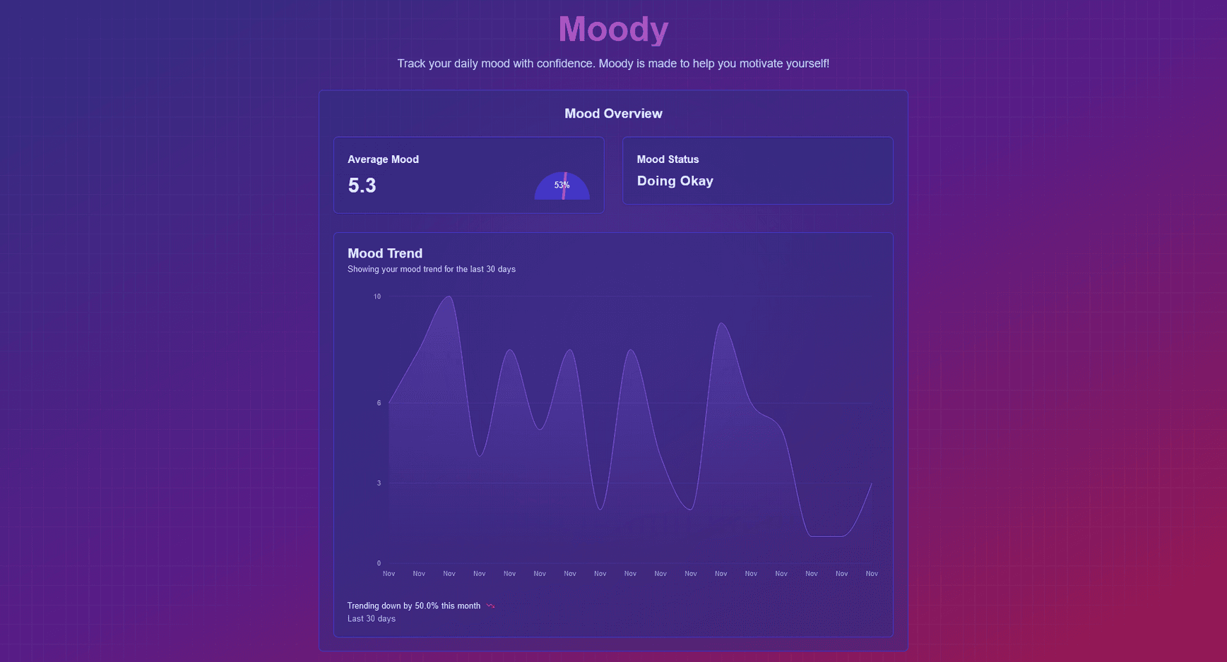 Screenshot of Moody